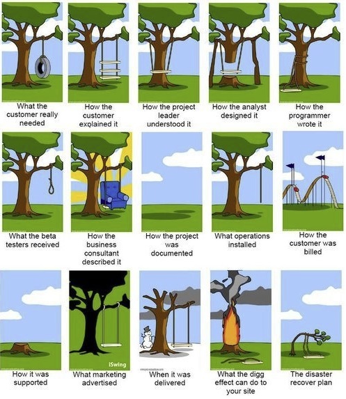 Miscommunicatie