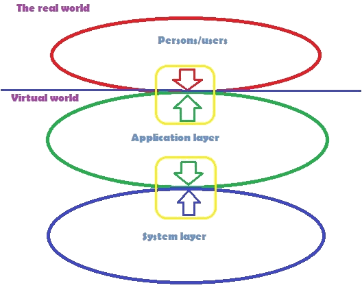 Diagram passie voor grensvlakken